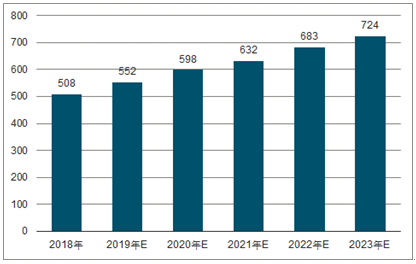 江华2023年中国无纺布行业全景图谱